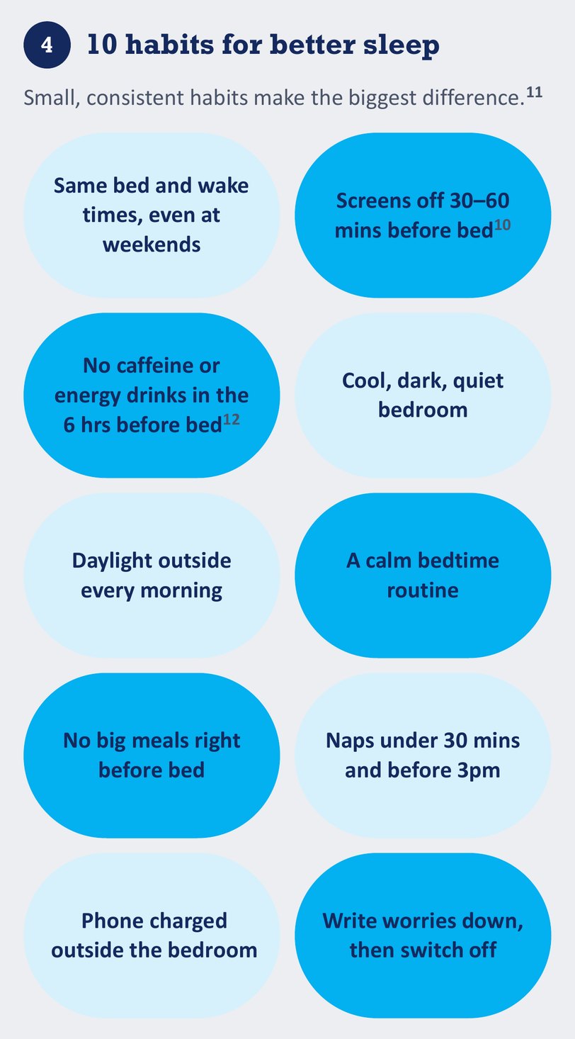 Sleep guide: 10 habits for better sleep, including screens off 30 to 60 minutes before bed and a cool, dark, quiet bedroom